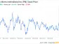 Decoding Philip Morris International Inc (PM): A Strategic SWOT Insight