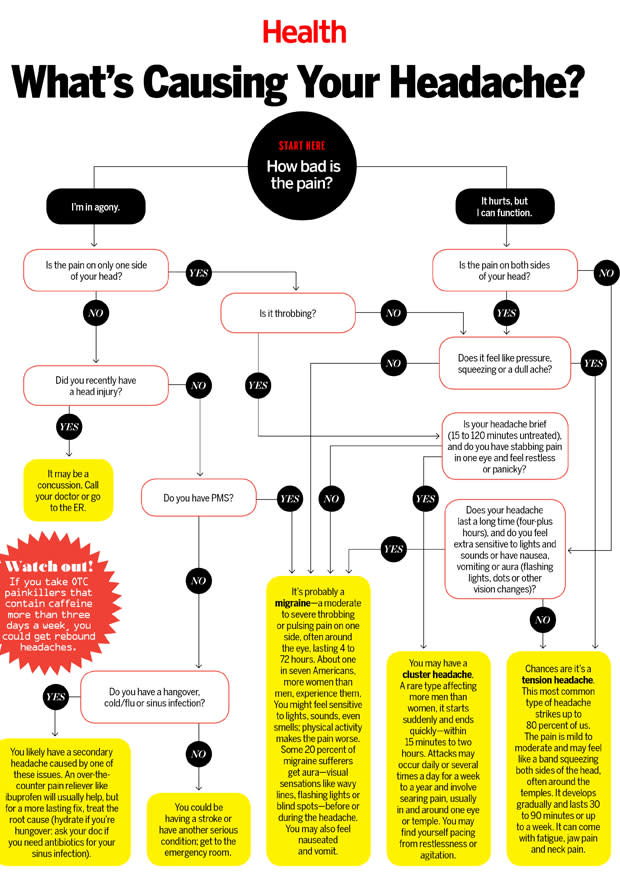 Find Out What S Really Causing Your Headache