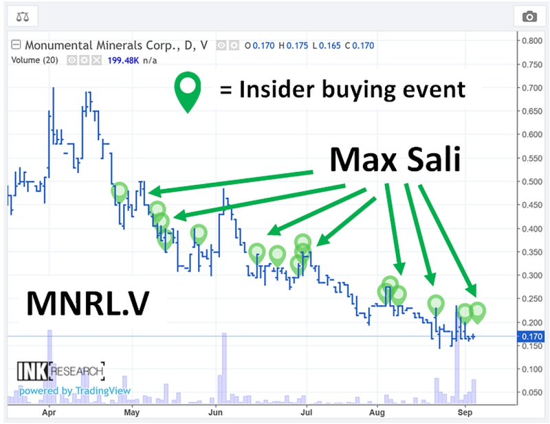 [Video Enhanced] El fundador de Monumental Minerals (MNRL.V), Max Sali, habla con GSN sobre el litio en Chile