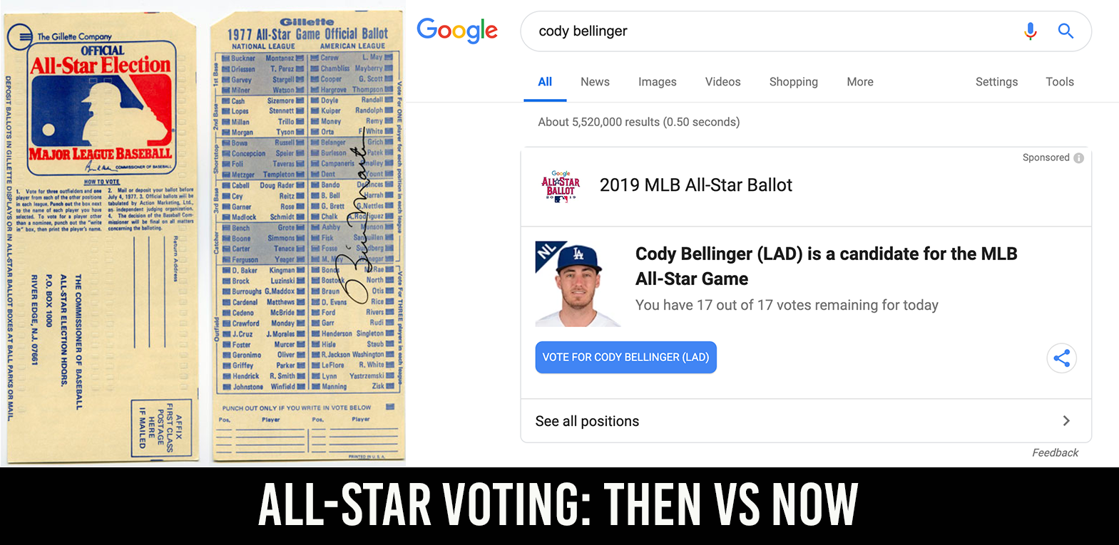 MLB's new AllStar voting system explained