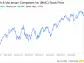 Decoding Marsh & McLennan Companies Inc (MMC): A Strategic SWOT Insight