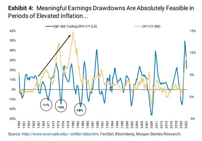 Wall Street Is Missing the Risk to Stocks If Inflation Is Beaten