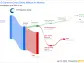 TD Synnex Corp's Dividend Analysis