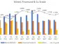 Altiplano Reports Q4 2023 Operational Results at Farellon with Improved Cu Grade and Output