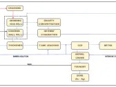 AbraSilver Metallurgical Optimization Significantly Increases Silver and Gold Recovery Rates at Oculto Deposit