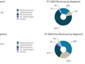 JLL Reports Financial Results for Fourth-Quarter and Full-Year 2023