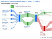 The Toronto-Dominion Bank's Dividend Analysis