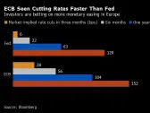 Too Many ECB Cuts Risk Spooking Markets, Allianz Chief Economist Says