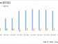 ICU Medical Inc (ICUI) Posts Mixed Q4 Results; Provides 2024 Guidance