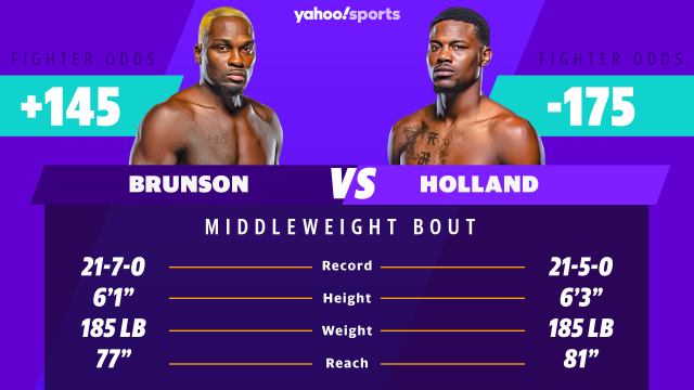 Betting: UFC Brunson vs. Holland Odds