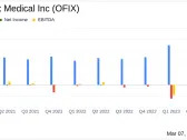 Orthofix Medical Inc (OFIX) Reports Significant Sales Growth and Improved EBITDA in Q4 and Full ...