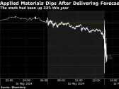 Applied Materials Forecast Fails to Impress Following Rally