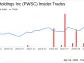 Insider Sell: PowerSchool Holdings Inc (PWSC) CFO Eric Shander Divests 6,587 Shares