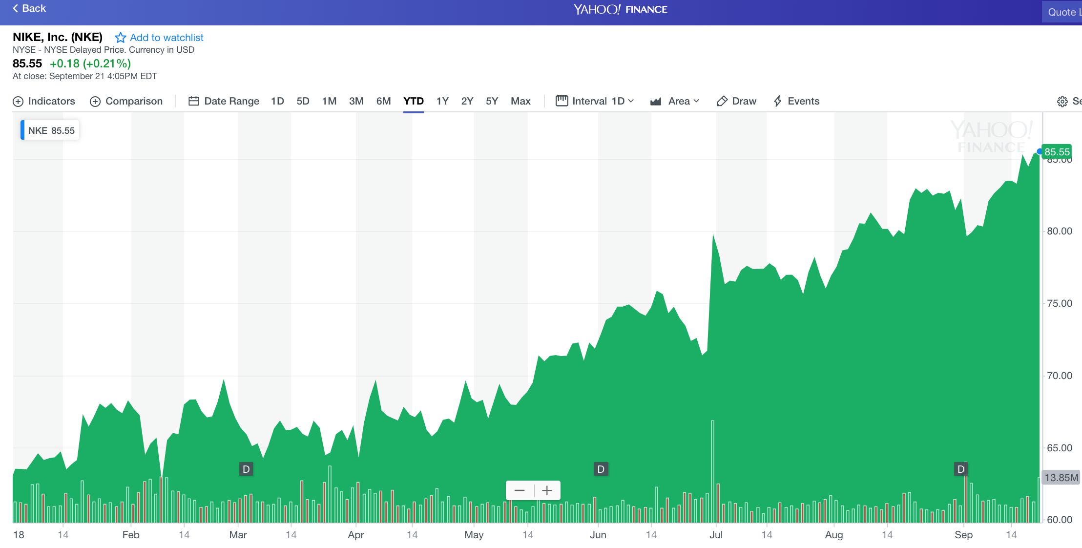 nike inc yahoo finance