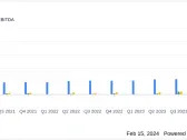 Yelp Inc (YELP) Posts Record High Revenue and Net Income for 2023