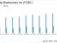 First Community Bankshares Inc. (FCBC) Exceeds Analyst Earnings Estimates in Q1 2024