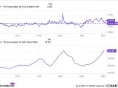 1 Magnificent S&P 500 Dividend Stock Down 20% to Buy and Hold Forever