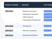 QNRX: Planned Protocol Modifications Might Accelerate QRX003 Regulatory Approval
