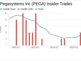 Insider Sell: Chief Product Officer Rifat Akgonul Sells 2,000 Shares of Pegasystems Inc (PEGA)