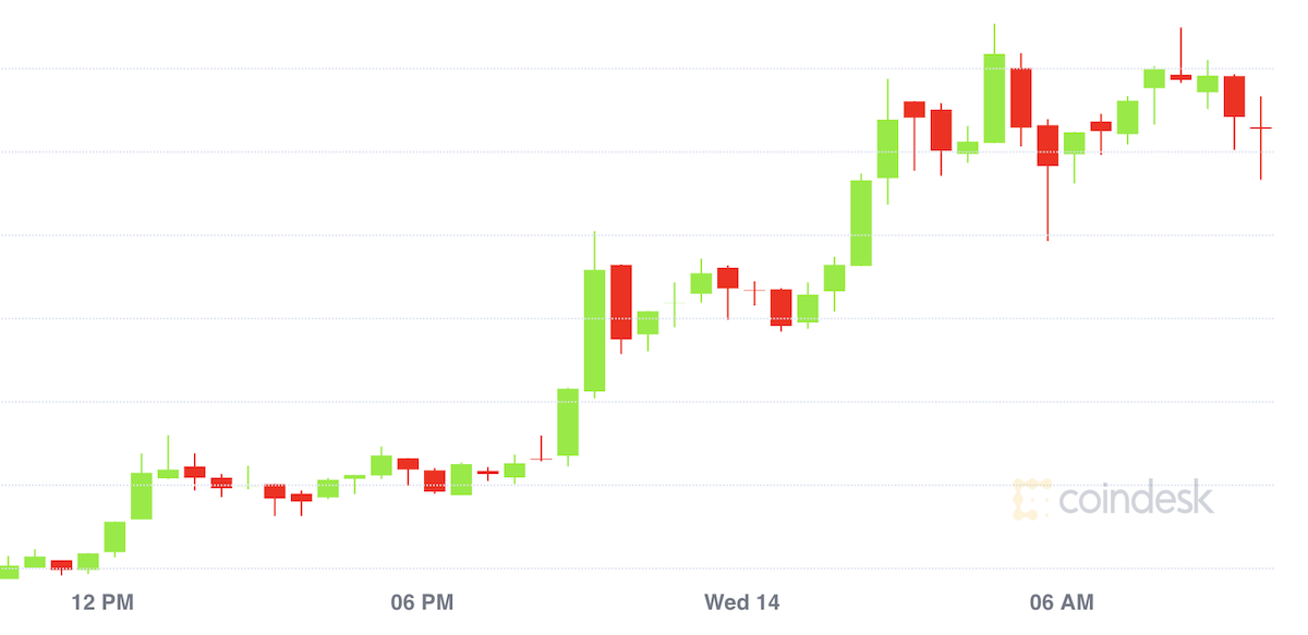 DOGE Rides Crypto Wave to New All-Time High Prior to ...