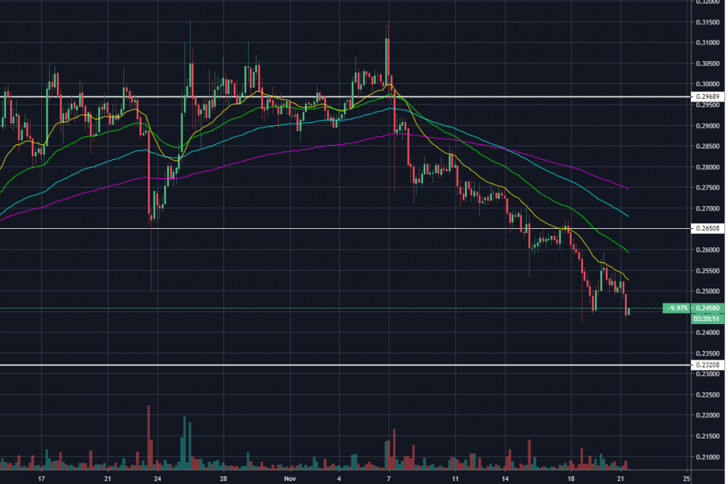 What Is Xrp Market Cap / XRP (XRP) $0.243 | price, news, chart, market cap | Messari / Blockchain future of cloud storage.