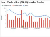 Director William Hoffman Sells 40,000 Shares of Inari Medical Inc (NARI)