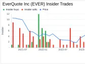 EverQuote Inc (EVER) CTO David Brainard Sells 14,227 Shares