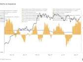 Retail Accumulation and Exchange Outflows Drive Market Optimism for Bitcoin