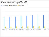 Concentrix Corp (CNXC) Aligns with EPS Projections and Reports Substantial Revenue Growth in Q1 2024
