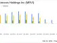 Maravai LifeSciences Holdings Inc (MRVI) Faces Net Loss in 2023 Despite Revenue Outperformance