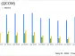 Qualcomm Inc (QCOM) Q2 Fiscal 2024 Earnings: Surpasses Analyst Revenue Forecasts