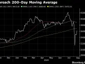 Japanese Shares Hold Gain on Fed Hopes as Kishida to Step Down