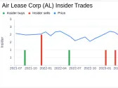 Insider Sale: EVP and CFO Gregory Willis Sells 11,270 Shares of Air Lease Corp (AL)