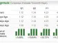 3 Buy Rated Stocks Cruising at 52 Week Highs