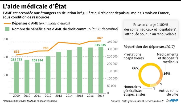 sécurité sociale puma