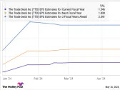 2 Artificial Intelligence (AI) Stocks That Could Be the Next Nvidia