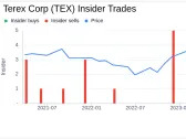 Insider Sell: Former Chairman and CEO John L. Garrison Jr. Sells 75,000 Shares of Terex Corp (TEX)