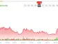 Nio Skyrocketed 70%+ in One Month, but Move Might be Overdone