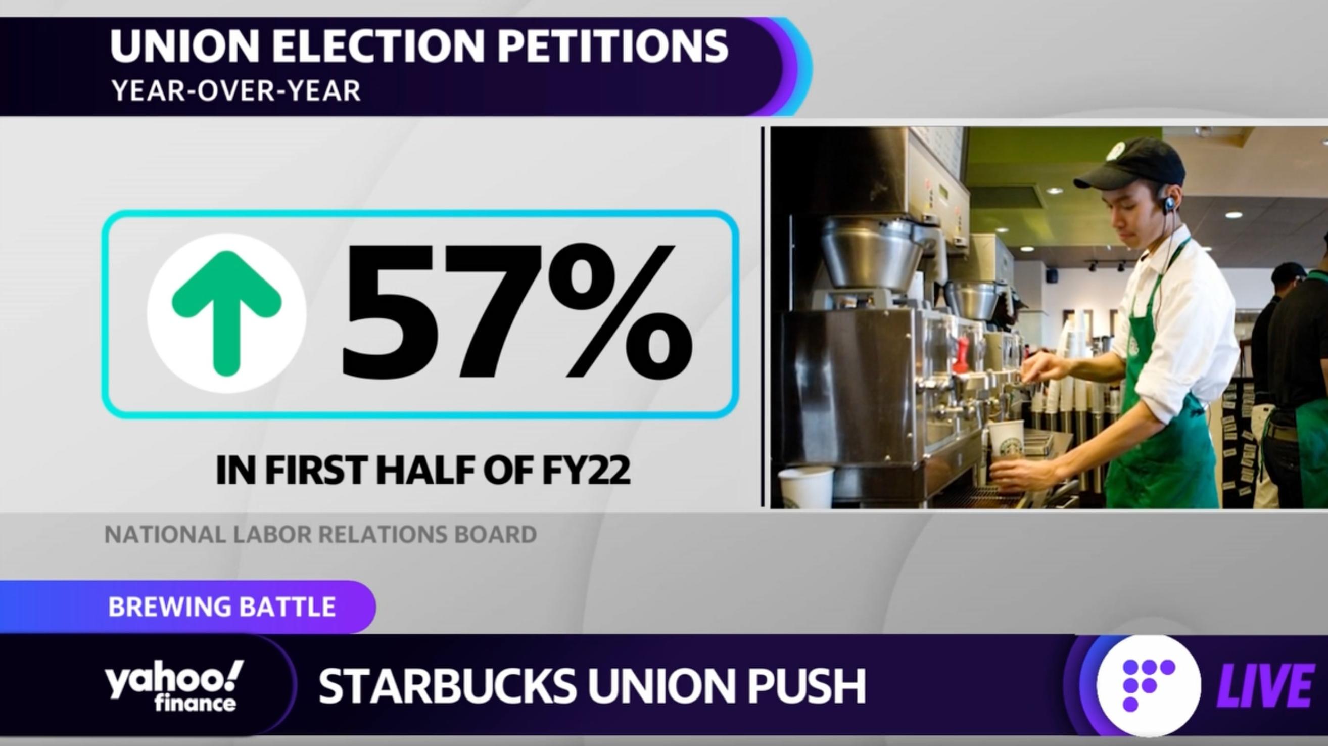 Starbucks  Union Election Data