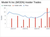 Model N Inc CFO John Ederer Sells 8,018 Shares