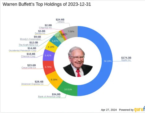 Warren Buffett Bolsters Holdings in Liberty SiriusXM Group