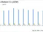 Archer-Daniels Midland Co (ADM) Q1 2024 Earnings: Surpasses Analyst EPS Forecasts