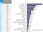 Top 20 biopharma kick off 9.6% market cap surge in Q1 2024 amid Medicare price talks