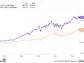 Prediction: These 2 Stocks Will Join Nvidia, Meta, Apple, Amazon, and Microsoft in the Trillion-Dollar Club by 2030