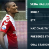 Numeri da top player: ecco chi è Haller, l&#39;idea post Icardi dell&#39;Inter