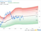 Insider Sale: Director MILLER JOHN R III Sells Shares of The Middleby Corp (MIDD)