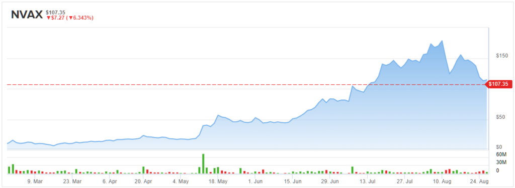 Novavax: Despite Another Pullback, This Analyst Says 'Buy'