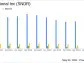 Schneider National Inc Reports Q1 2024 Earnings: Misses Analyst Forecasts Amid Freight Recession