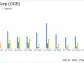 OGE Energy Corp. Reports Decline in 2023 Earnings, Sets 2024 Outlook