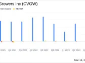 Calavo Growers Inc (CVGW) Faces Headwinds in Q1 2024 Despite Strong Avocado Pricing